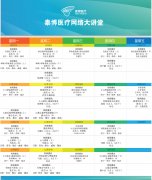 泰博医疗2015年12月网络讲堂课